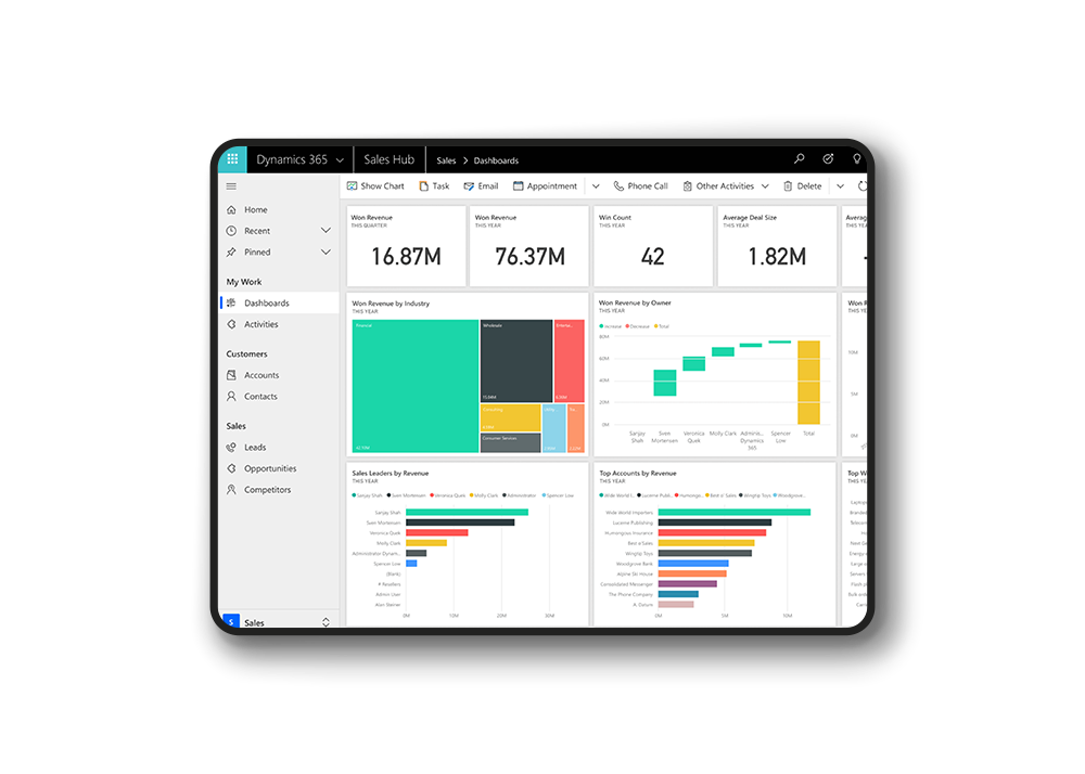 dynamics sales module